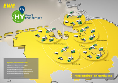 Auf dem Weg in die Wasserstoffwirtschaft im Nordwesten | © Hyways4Future
