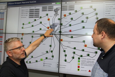 Mit Windenergie in die Welt: WindMW Kompetenz ist bis nach China gefragt | © Helmut Stapel