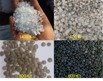 So gut wie neu? Der Einsatz von Rezyklaten auf dem Prüfstand | © Nehlsen AG